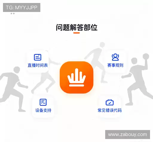 常见问题索引